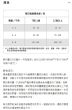 ProPlan 成貓7+配方 (三文魚+吞拿魚) 1.5kg