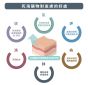 Spa 牡丹&死海鹽潔毛唶喱 500毫升
