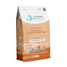 "活力" 狗糧 - 腸胃配方/鮮雞肉+火雞 1.5kg