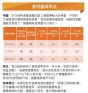 Rose-Hip Vital 澳寵瑰寶 犬隻健康營養補充劑 500g