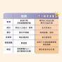 倍力 陽光鈣補 150g