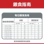 希爾思 成貓減肥 2kg