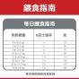 希爾思 高齡犬 11+ 小型犬專用配方 4.5lb