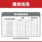 希爾思 完美體態 成犬 (標準粒) 4lb