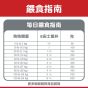 希爾思 成犬 (細粒) 12kg