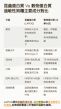 LAPOG 昆蟲蛋白軟狗糧 (護眼配方) 1kg