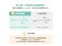 汪喵星球 100% PURE 純離胺酸 50g