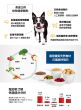 希爾思 成犬減肥 (細粒) 2kg