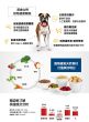 希爾思 成犬減肥 (標準粒) 15kg