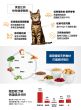 希爾思 成貓減肥 6kg