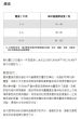 ProPlan 成貓室內去毛球配方 (雞肉) 7kg